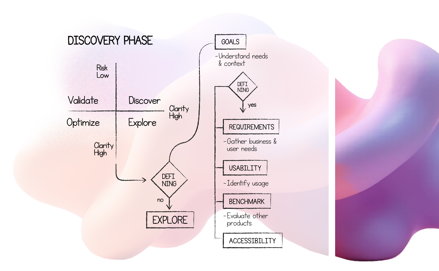 A board with research elements